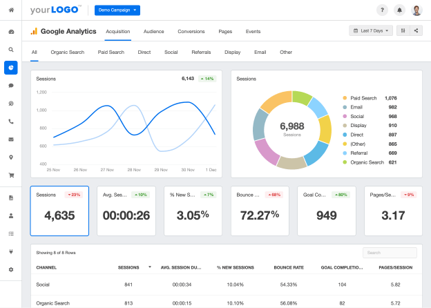 How To Track Google Analytics Top Selling Products (2023)